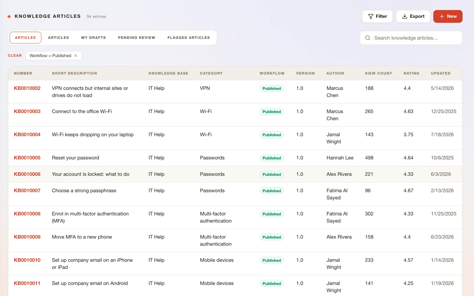 The list of published knowledge articles in ResolvrNow